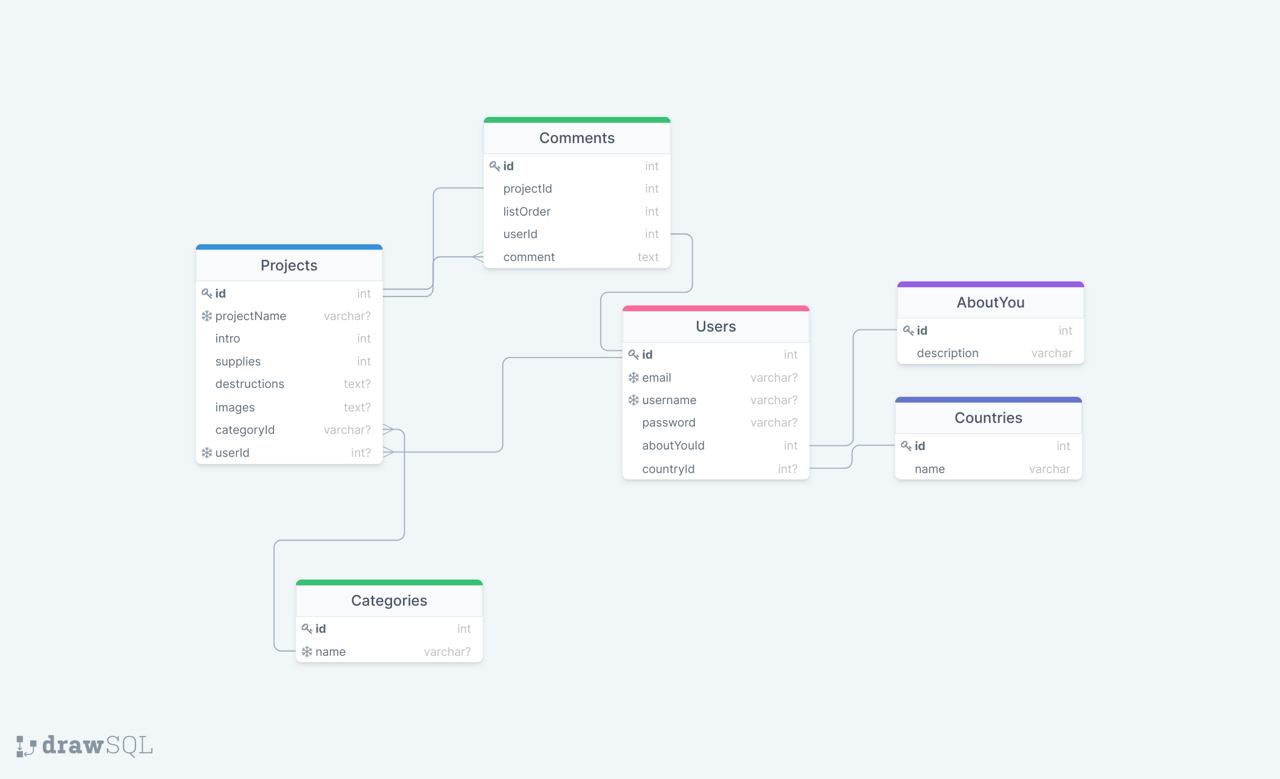 destructables schema